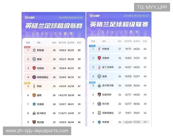 英超球队工资表揭秘及薪资结构对比分析